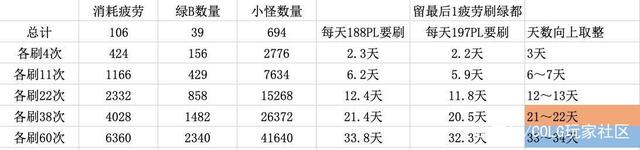 求个人气多的地下城私服 求个人气多的地下城私服